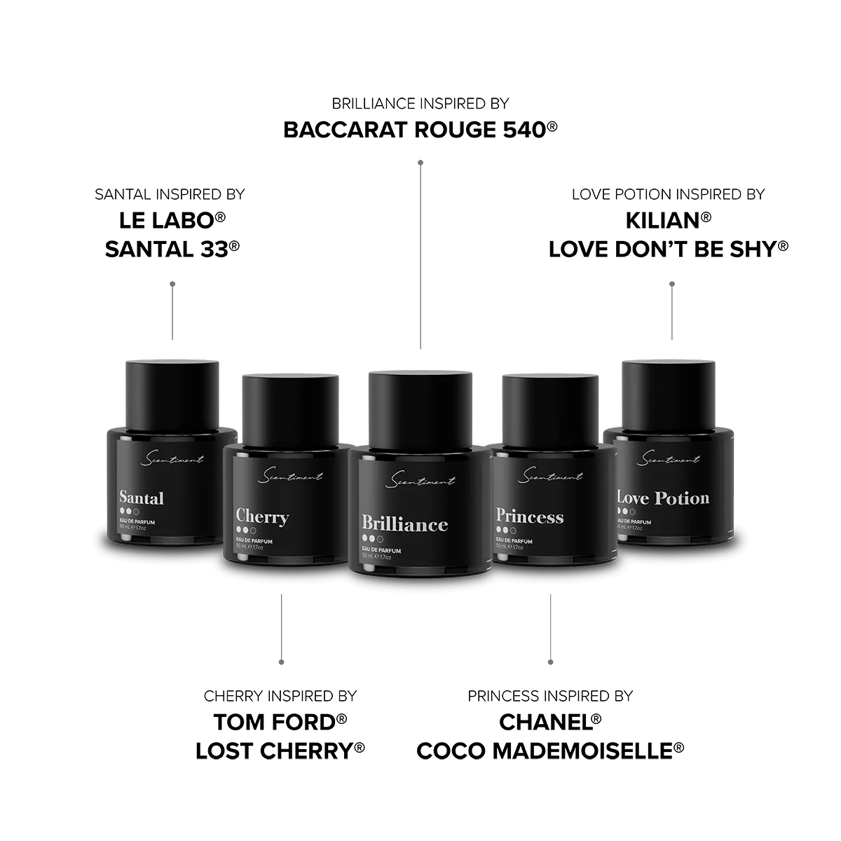 Women's Fragrance Discovery Set